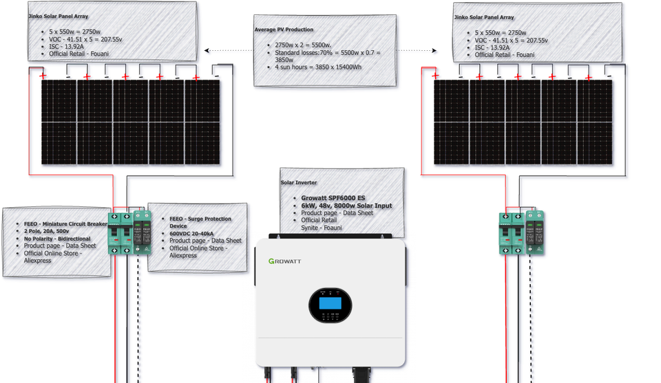 Building an Off-Grid Solar System: My Approach.