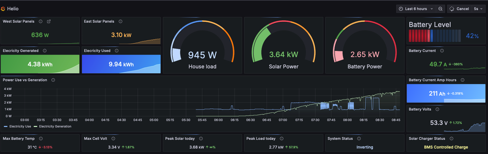 Building a Modern Solar Energy Monitoring Dashboard: My Journey from Manual Logs to Real-Time Visualization